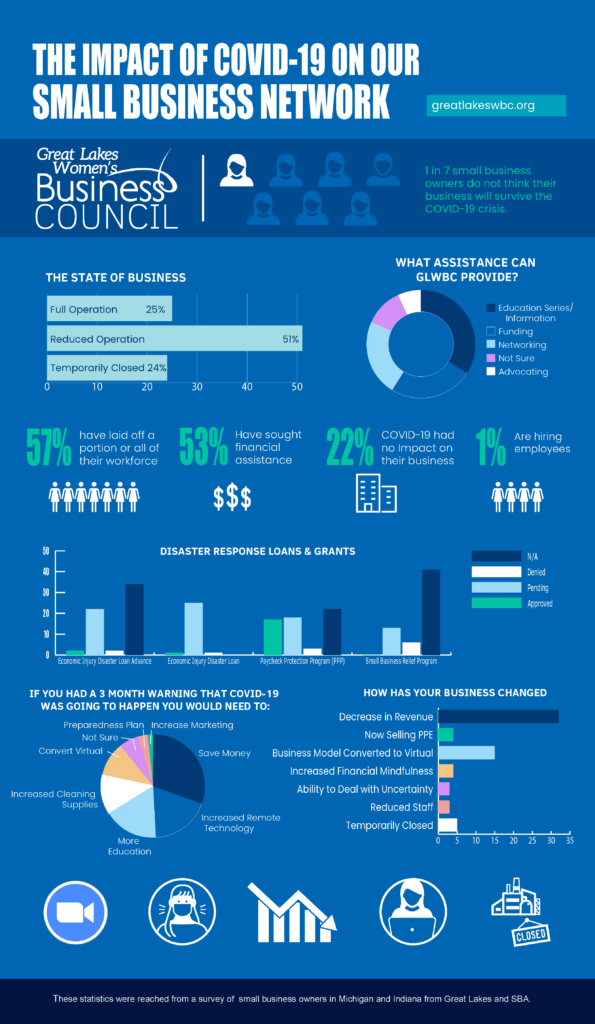 GLWBC Survey Results Infographic July 2020