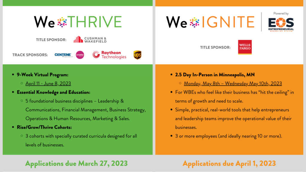 We Thrive We Ignite Choices